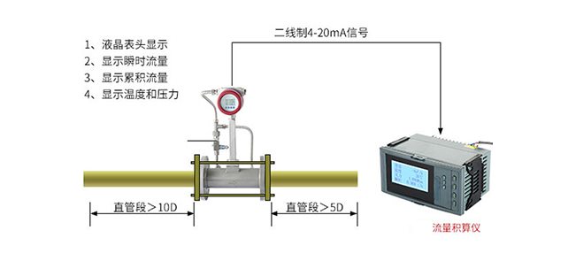 蒸汽计量系统